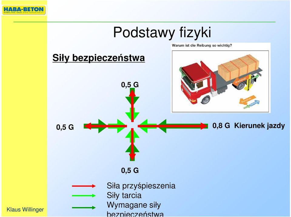 jazdy 0,5 G Siła przyśpieszenia