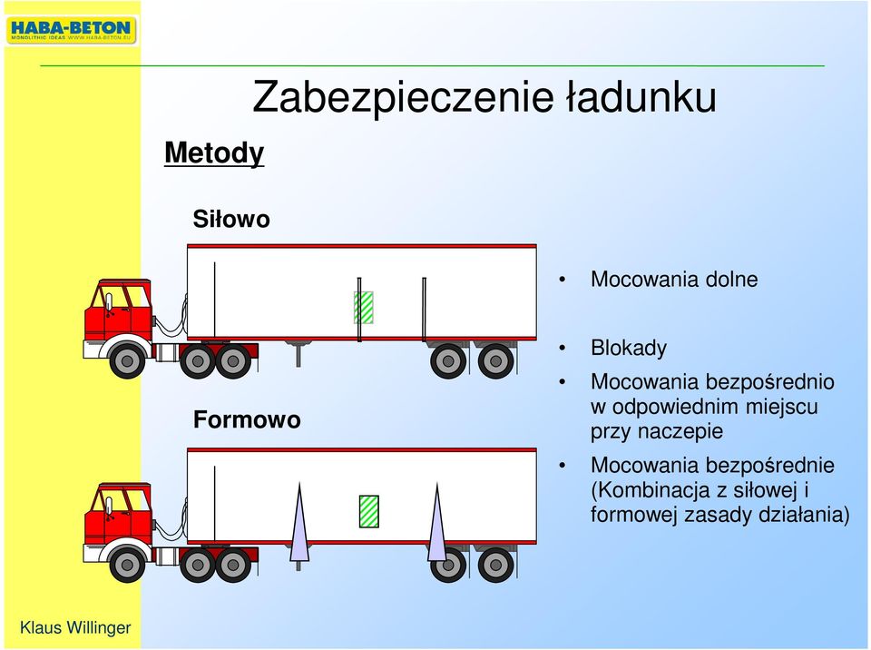 odpowiednim miejscu przy naczepie Mocowania