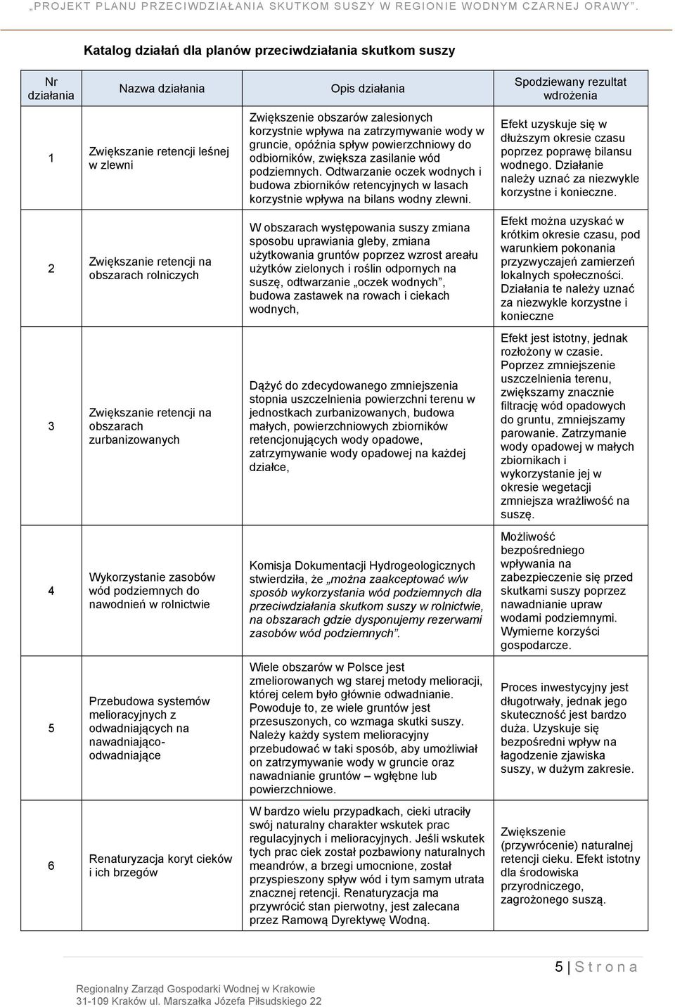 Odtwarzanie oczek wodnych i budowa zbiorników retencyjnych w lasach korzystnie wpływa na bilans wodny zlewni. Efekt uzyskuje się w dłuższym okresie czasu poprzez poprawę bilansu wodnego.