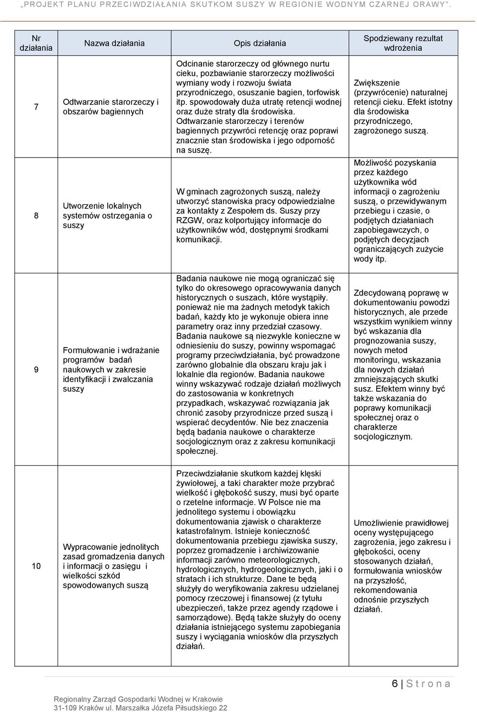 Odtwarzanie starorzeczy i terenów bagiennych przywróci retencję oraz poprawi znacznie stan środowiska i jego odporność na suszę. Zwiększenie (przywrócenie) naturalnej retencji cieku.