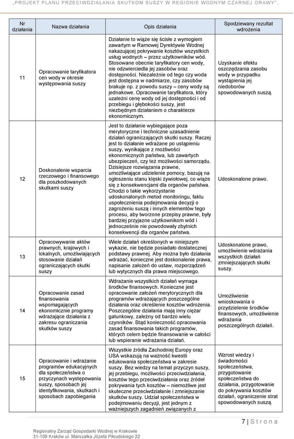 Niezależnie od tego czy woda jest dostępna w nadmiarze, czy zasobów brakuje np. z powodu suszy ceny wody są jednakowe.