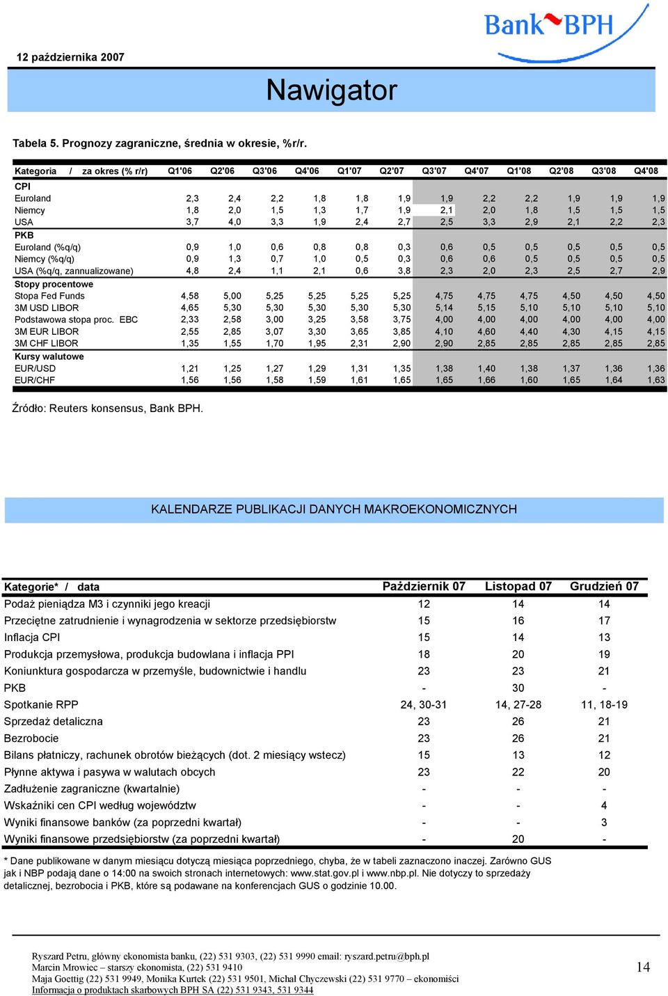 PKB Euroland (%q/q),9 1,,,,,3,,5,5,5,5,5 Niemcy (%q/q),9 1,3,7 1,,5,3,,,5,5,5,5 USA (%q/q, zannualizowane),, 1,1,1, 3,,3,,3,5,7,9 Sopy procenowe Sopa Fed Funds,5 5, 5,5 5,5 5,5 5,5,75,75,75,5,5,5 3M