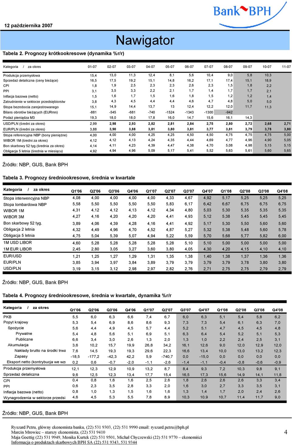 1,5 17,5 19, 15,1 1, 1, 17,1 17, 15,1 1,9 CPI 1, 1,9,5,3,3,,3 1,5 1,, PPI 3,1 3,5 3,3,,1 1,7 1, 1,7 1,7,1 Inflacja bazowa (neo) 1,5 1, 1,7 1,5 1, 1, 1,5 1, 1, 1, Zarudnienie w sekorze przedsiębiorsw