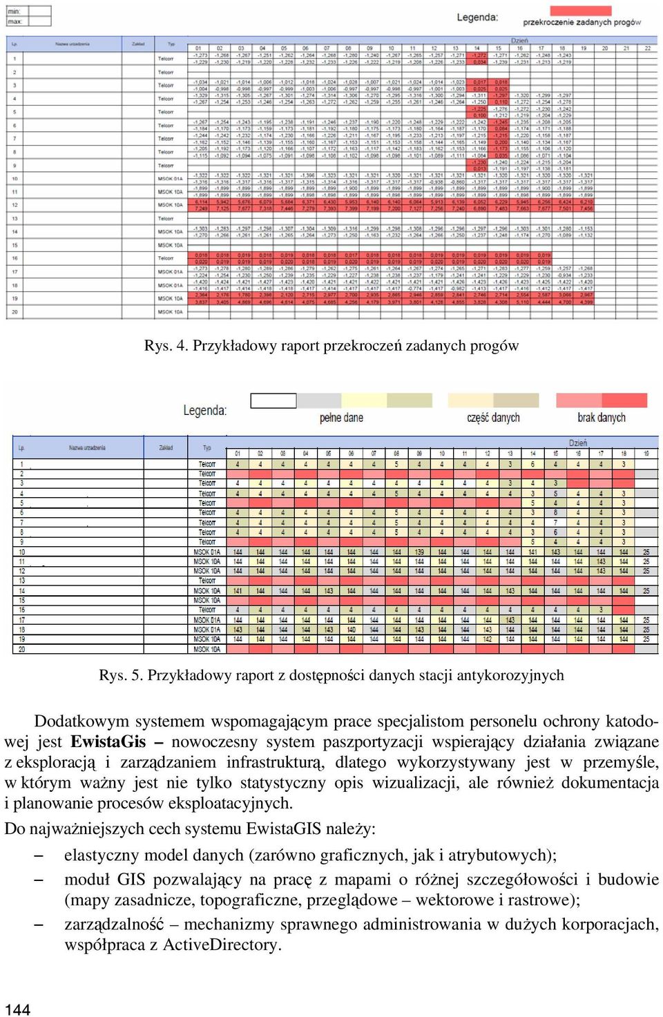 wspierający działania związane z eksploracją i zarządzaniem infrastrukturą, dlatego wykorzystywany jest w przemyśle, w którym ważny jest nie tylko statystyczny opis wizualizacji, ale również