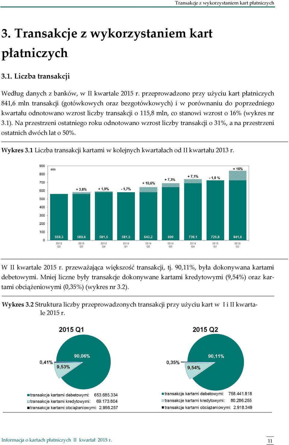 wzrost o 16% (wykres nr 3.1). Na przestrzeni ostatniego roku odnotowano wzrost liczby transakcji o 31%, a na przestrzeni ostatnich dwóch lat o 50%. Wykres 3.