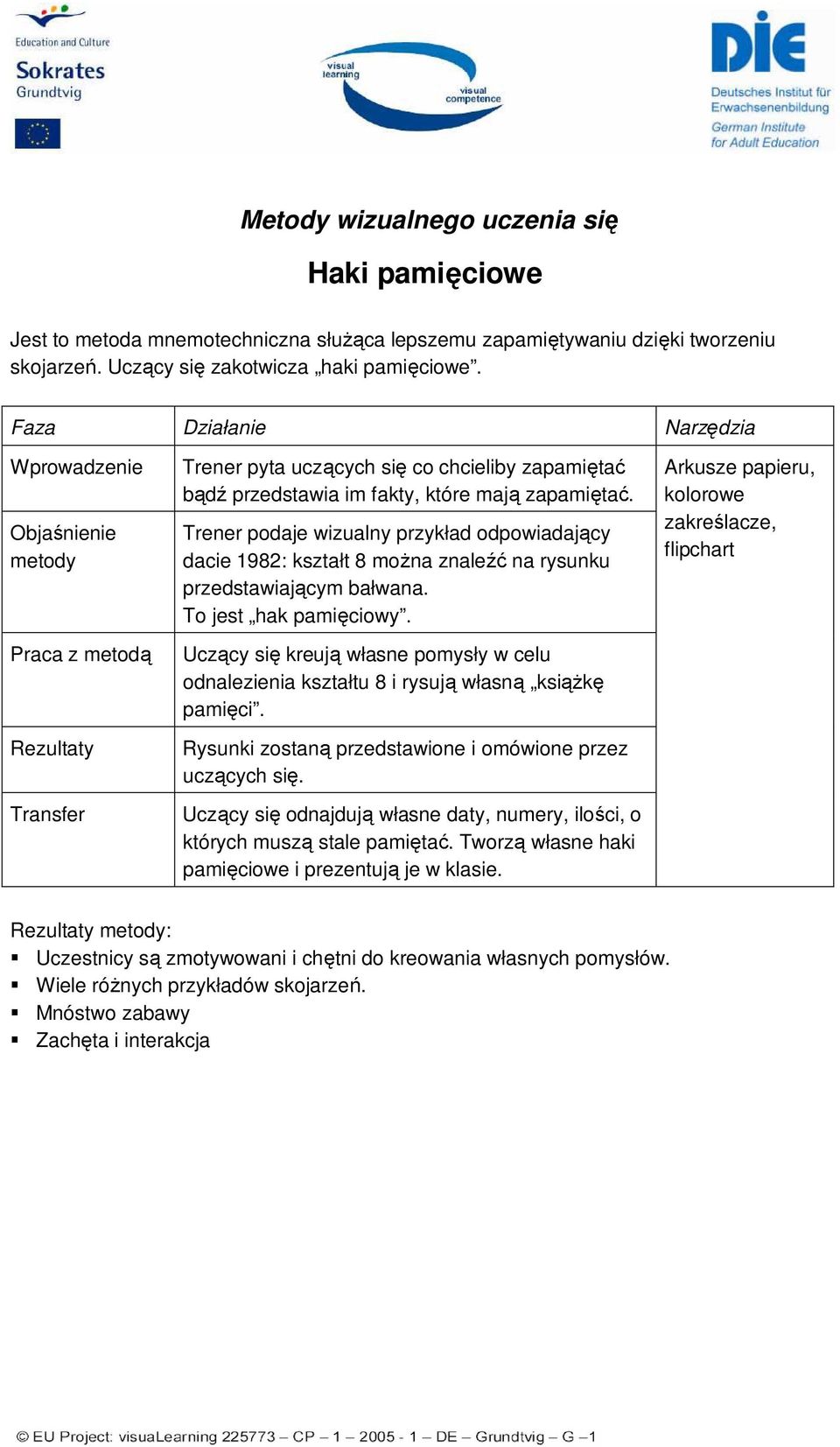 kolorowe zakreślacze, Objaśnienie Trener podaje wizualny przykład odpowiadający flipchart dacie 1982: kształt 8 moŝna znaleźć na rysunku przedstawiającym bałwana. To jest hak pamięciowy.