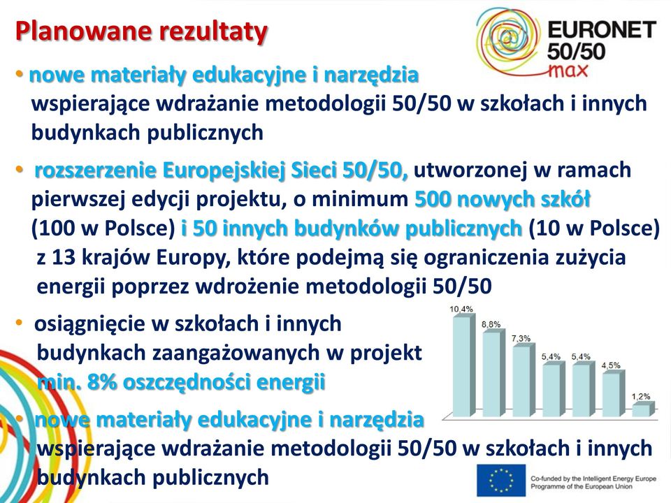 Polsce) z 13 krajów Europy, które podejmą się ograniczenia zużycia energii poprzez wdrożenie metodologii 50/50 osiągnięcie w szkołach i innych budynkach