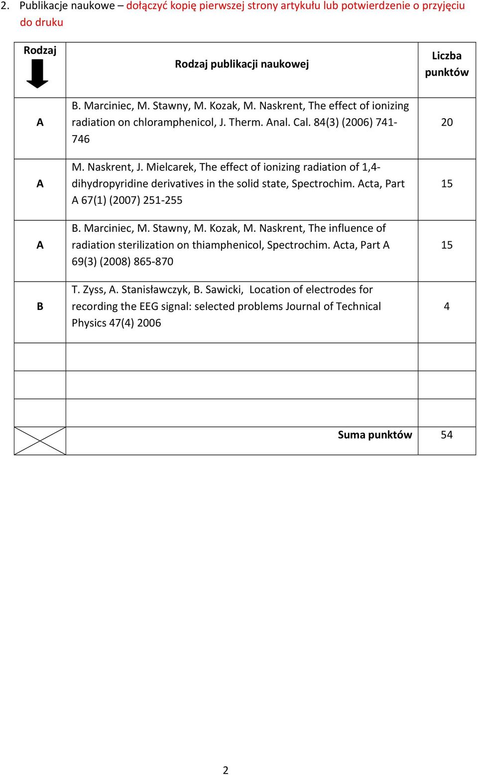 Mielcarek, The effect of ionizing radiation of 1,4 dihydropyridine derivatives in the solid state, Spectrochim. Acta, Part A 67(1) (2007) 251 255 B. Marciniec, M. Stawny, M. Kozak, M.