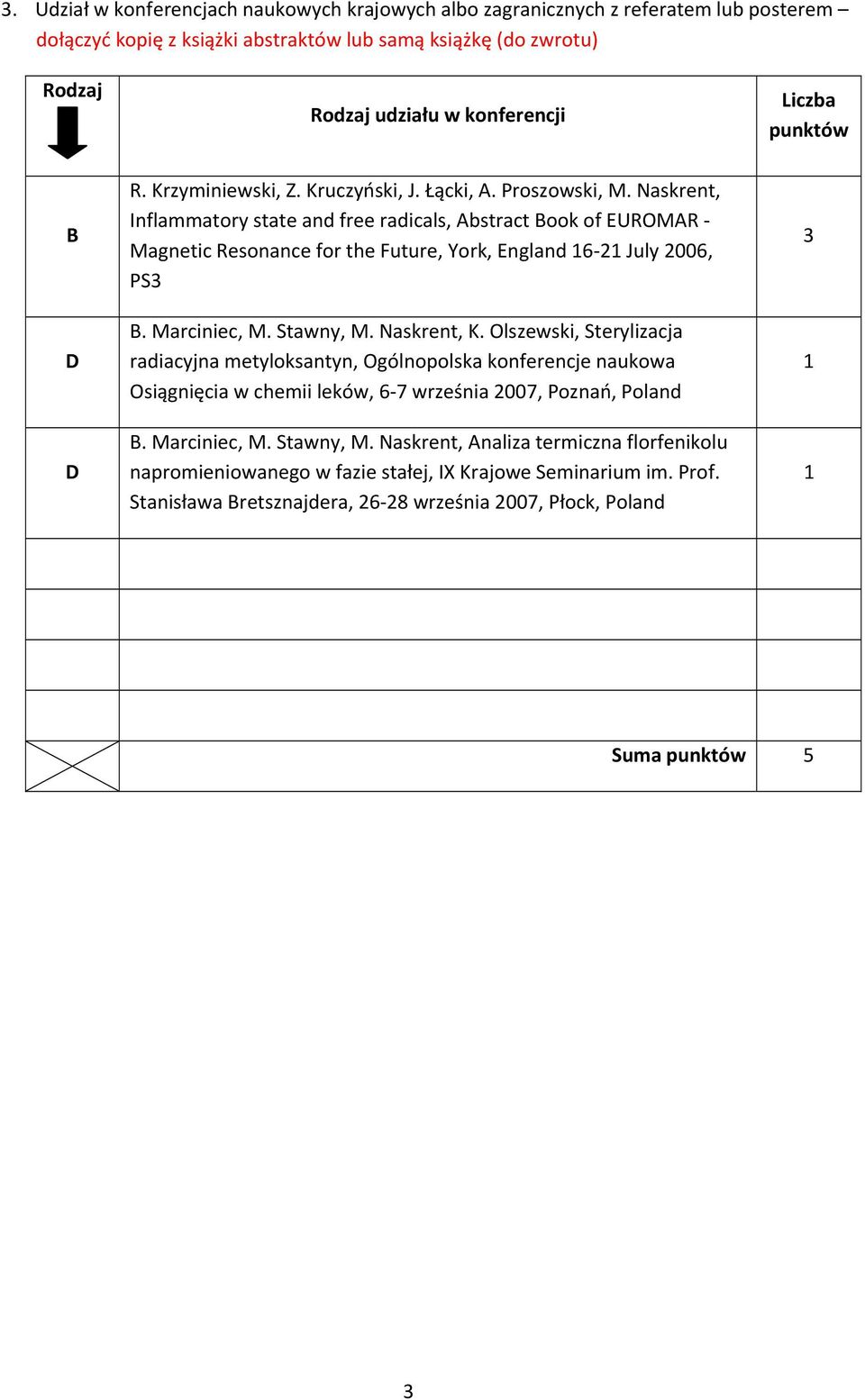 Naskrent, Inflammatory state and free radicals, Abstract Book of EUROMAR Magnetic Resonance for the Future, York, England 16 21 July 2006, PS3 B. Marciniec, M. Stawny, M. Naskrent, K.