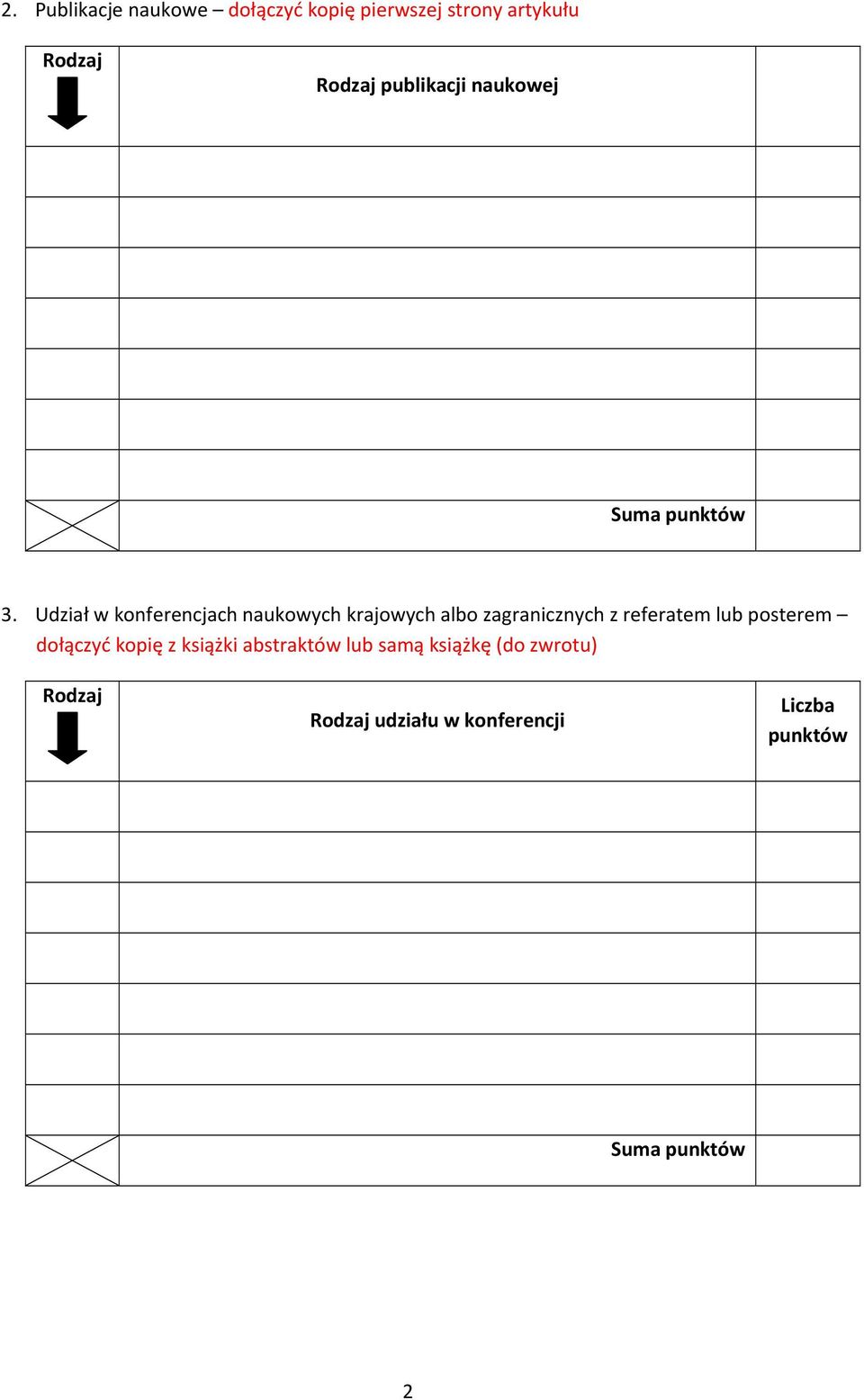 Udział w konferencjach naukowych krajowych albo zagranicznych z referatem lub