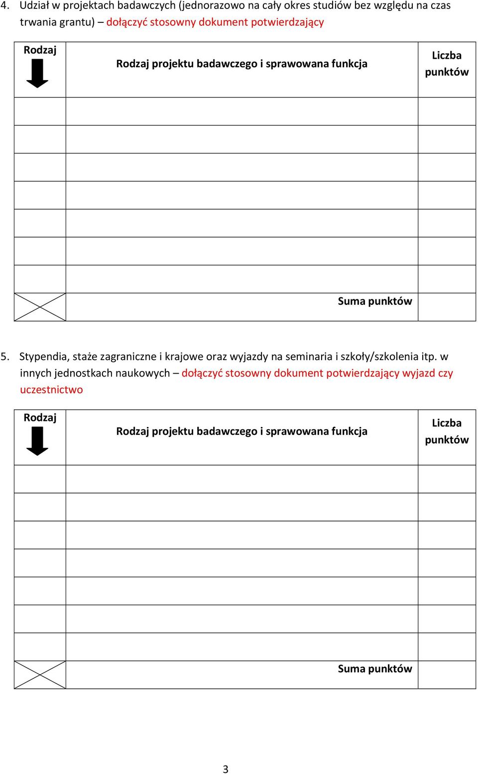 Stypendia, staże zagraniczne i krajowe oraz wyjazdy na seminaria i szkoły/szkolenia itp.