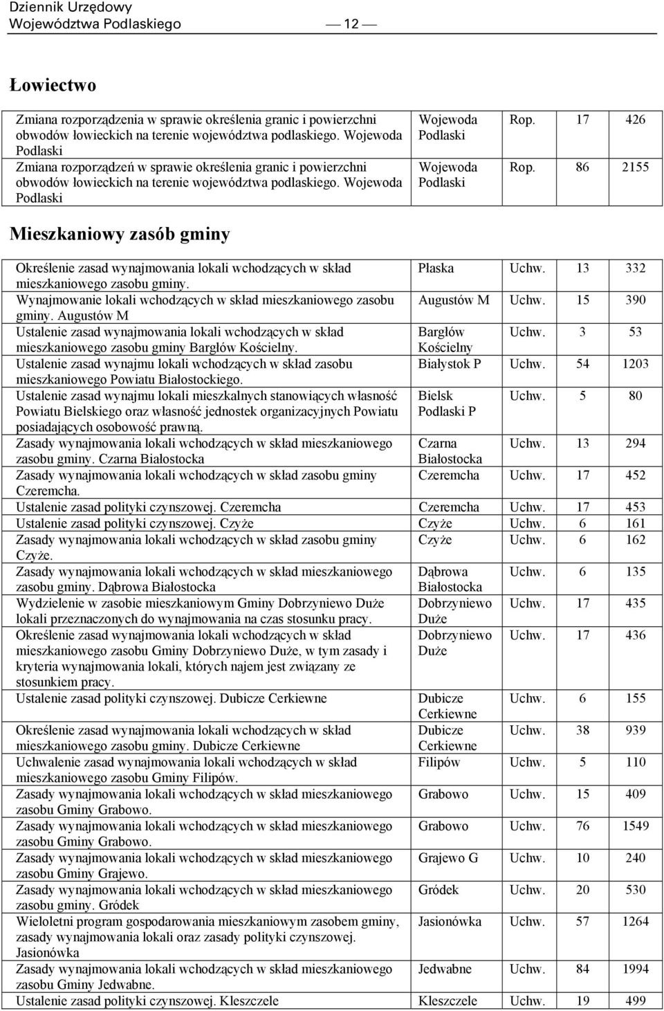 86 2155 Określenie zasad wynajmowania lokali wchodzących w skład Płaska Uchw. 13 332 mieszkaniowego zasobu gminy. Wynajmowanie lokali wchodzących w skład mieszkaniowego zasobu Augustów M Uchw.