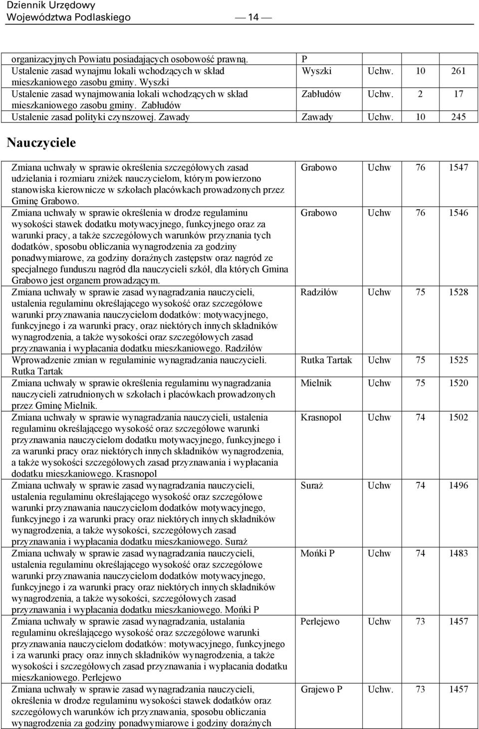 10 245 Nauczyciele Zmiana uchwały w sprawie określenia szczegółowych zasad udzielania i rozmiaru zniżek nauczycielom, którym powierzono stanowiska kierownicze w szkołach placówkach prowadzonych przez