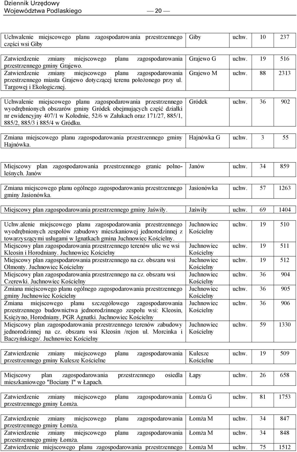 Uchwalenie miejscowego planu zagospodarowania przestrzennego wyodrębnionych obszarów gminy Gródek obejmujących część działki nr ewidencyjny 407/1 w Kołodnie, 52/6 w Załukach oraz 171/27, 885/1,