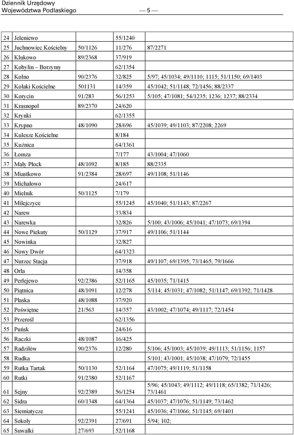 62/1355 33 Krypno 48/1090 28/696 45/1039; 49/1103; 87/2208; 2269 34 Kulesze Kościelne 8/184 35 Kuźnica 64/1361 36 Łomża 7/177 43/1004; 47/1060 37 Mały Płock 48/1092 8/185 88/2335 38 Miastkowo 91/2384