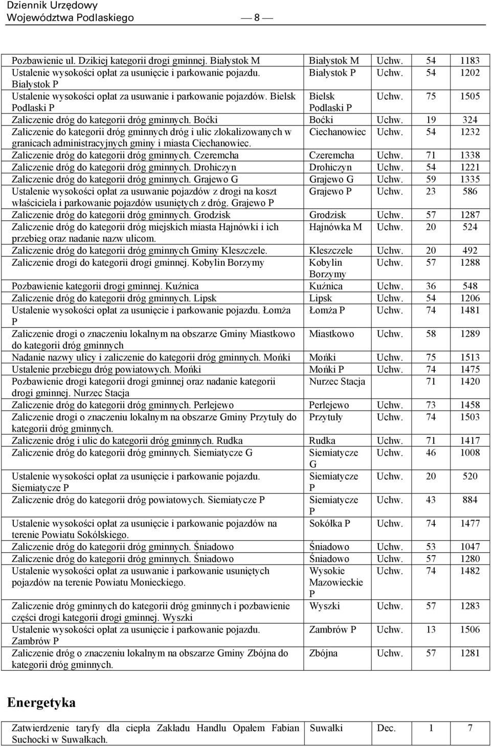 19 324 Zaliczenie do kategorii dróg gminnych dróg i ulic zlokalizowanych w Ciechanowiec Uchw. 54 1232 granicach administracyjnych gminy i miasta Ciechanowiec.