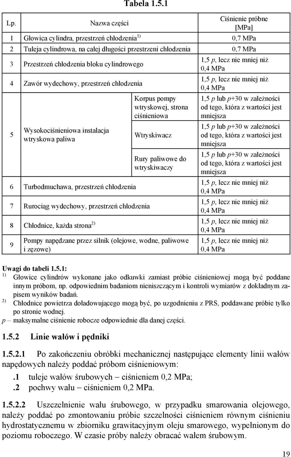 cylindrowego 4 Zawór wydechowy, przestrzeń chłodzenia 5 Wysokociśnieniowa instalacja wtryskowa paliwa 6 Turbodmuchawa, przestrzeń chłodzenia Korpus pompy wtryskowej, strona ciśnieniowa Wtryskiwacz