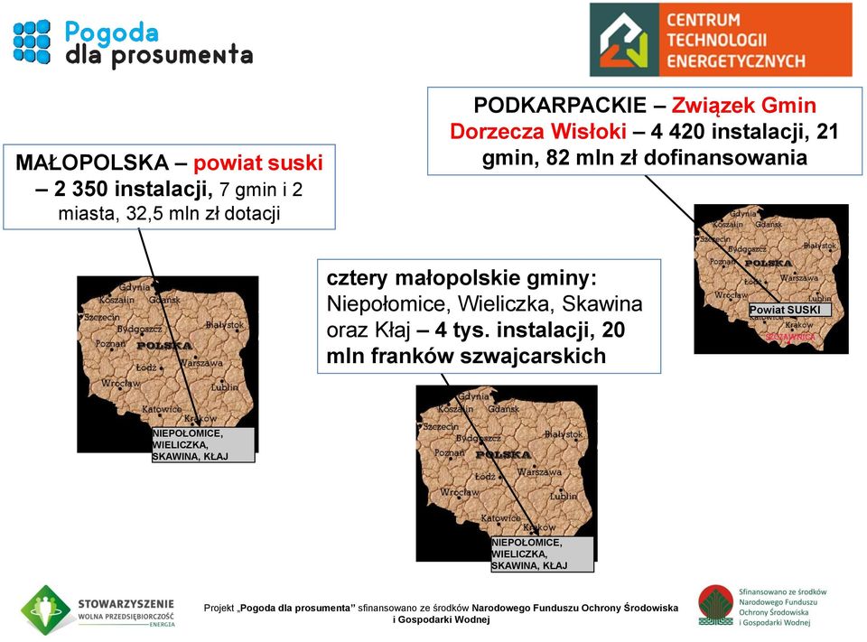 małopolskie gminy: Niepołomice, Wieliczka, Skawina oraz Kłaj 4 tys.