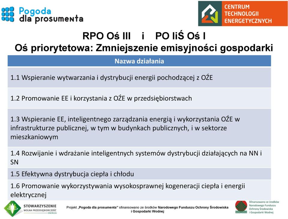 3 Wspieranie EE, inteligentnego zarządzania energią i wykorzystania OŹE w infrastrukturze publicznej, w tym w budynkach publicznych, i w sektorze