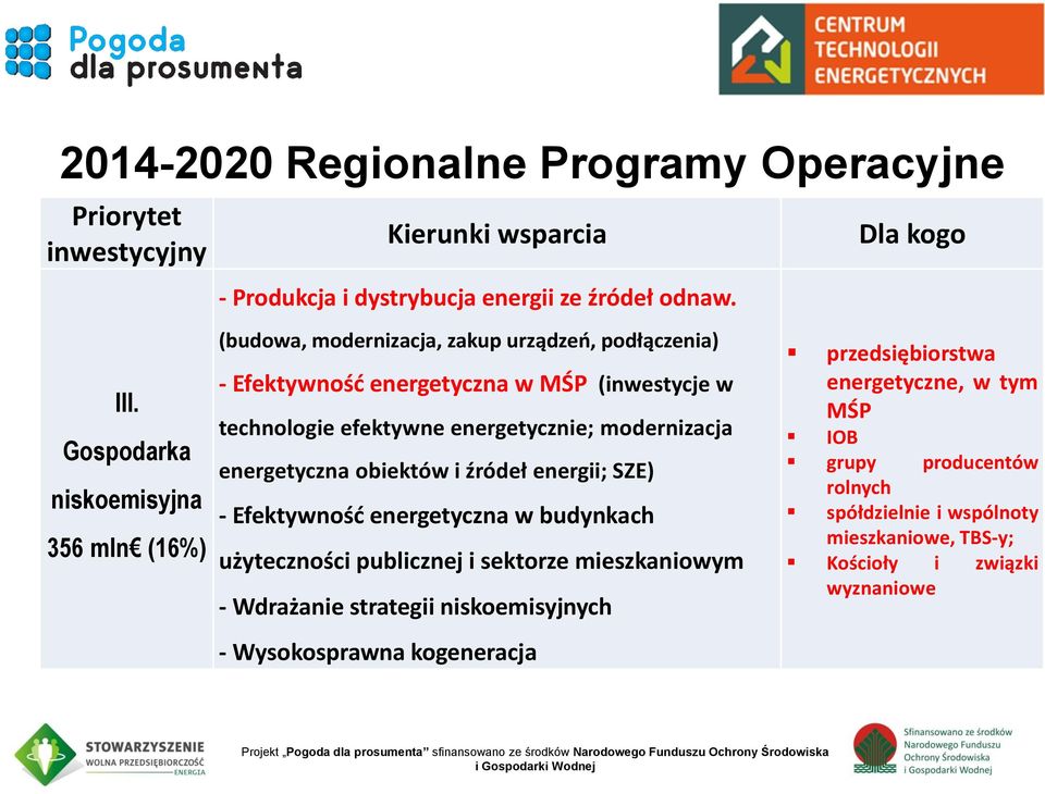 energetycznie; modernizacja energetyczna obiektów i źródeł energii; SZE) - Efektywność energetyczna w budynkach użyteczności publicznej i sektorze mieszkaniowym -