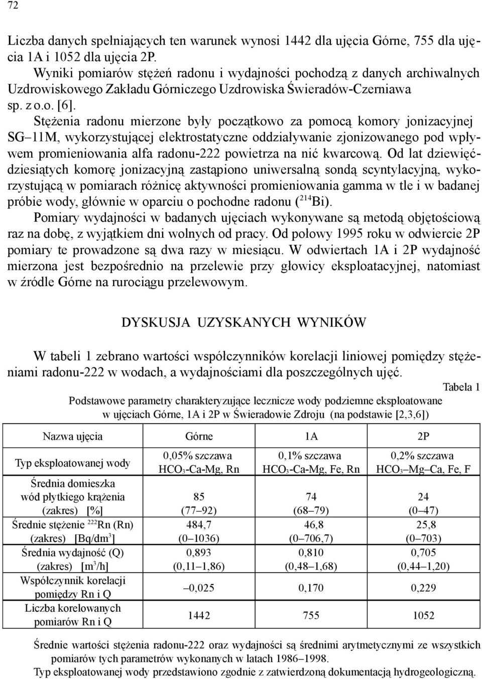 Stężenia radonu mierzone były początkowo za pomocą komory jonizacyjnej SG 11M, wykorzystującej elektrostatyczne oddziaływanie zjonizowanego pod wpływem promieniowania alfa radonu- powietrza na nić