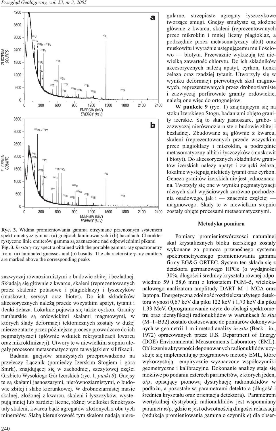 0 600 900 1200 1500 1800 2100 2400 ENERGIA (kev) ENERGY (kev) Ryc. 3. Widma promieniowania gamma otrzymane przenoœnym systemem spektrometrycznym na: (a) gnejsach laminowanych i (b) bazaltach.