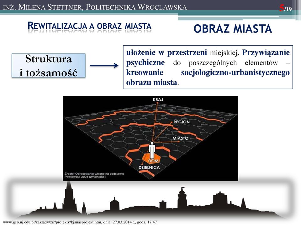 Przywiązanie psychiczne do poszczególnych elementów kreowanie