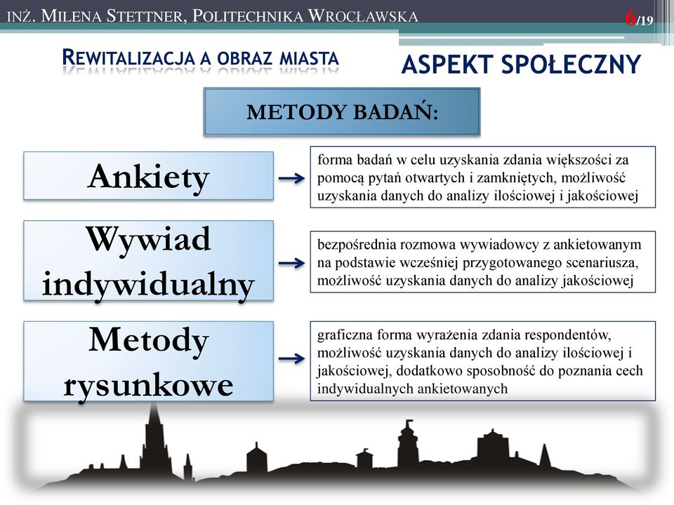 ankietowanym na podstawie wcześniej przygotowanego scenariusza, możliwość uzyskania danych do analizy jakościowej graficzna forma wyrażenia