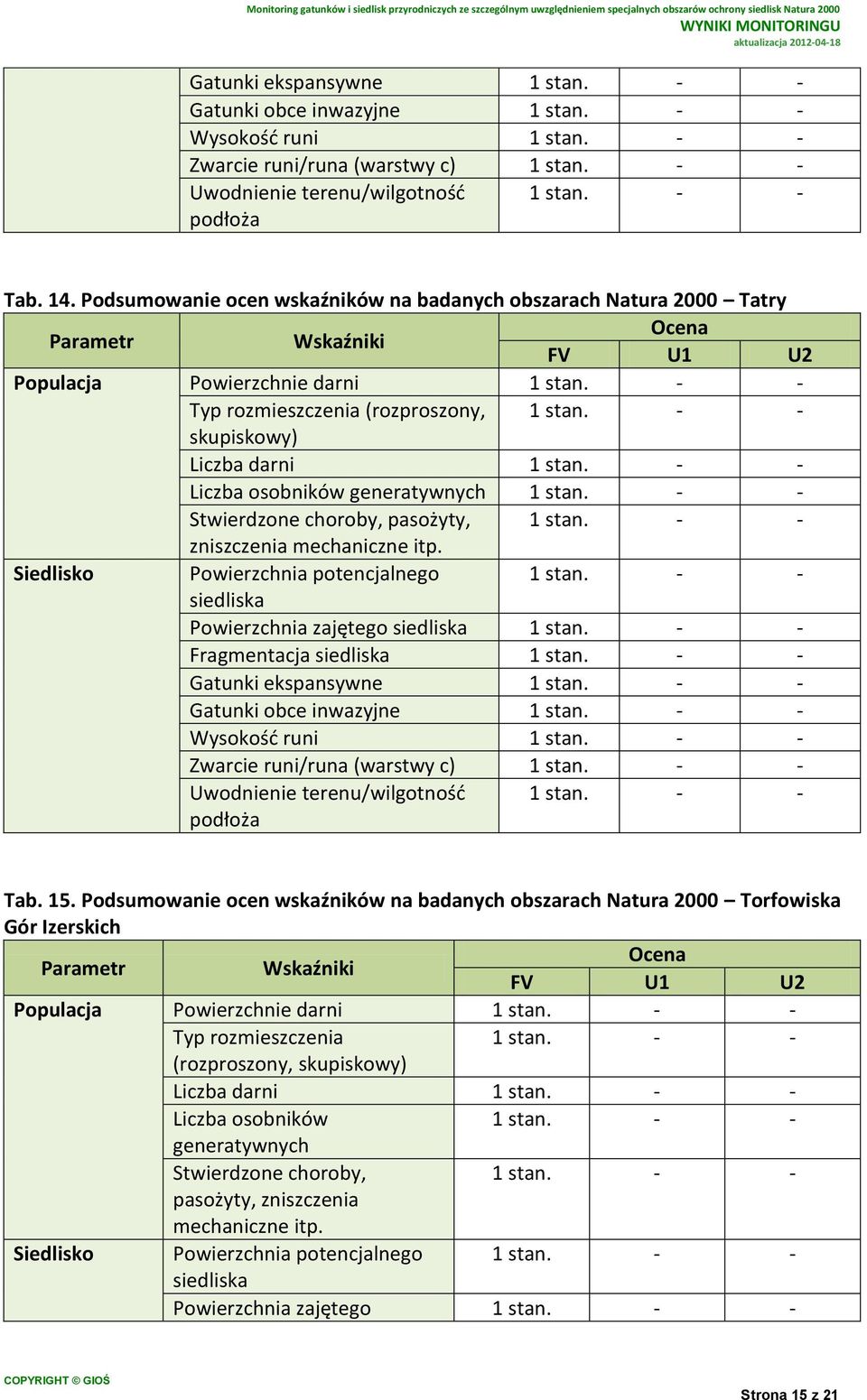 pasożyty, Siedlisko Powierzchnia potencjalnego Powierzchnia zajętego Fragmentacja Gatunki ekspansywne Gatunki obce inwazyjne Wysokość runi Zwarcie runi/runa (warstwy c) Tab. 15.