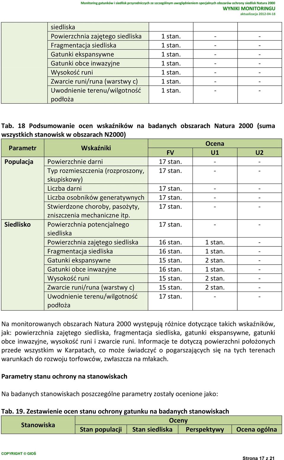 - - Liczba darni 17 stan. - - Liczba osobników generatywnych 17 stan. - - Stwierdzone choroby, pasożyty, 17 stan. - - Siedlisko Powierzchnia potencjalnego 17 stan. - - Powierzchnia zajętego 16 stan.