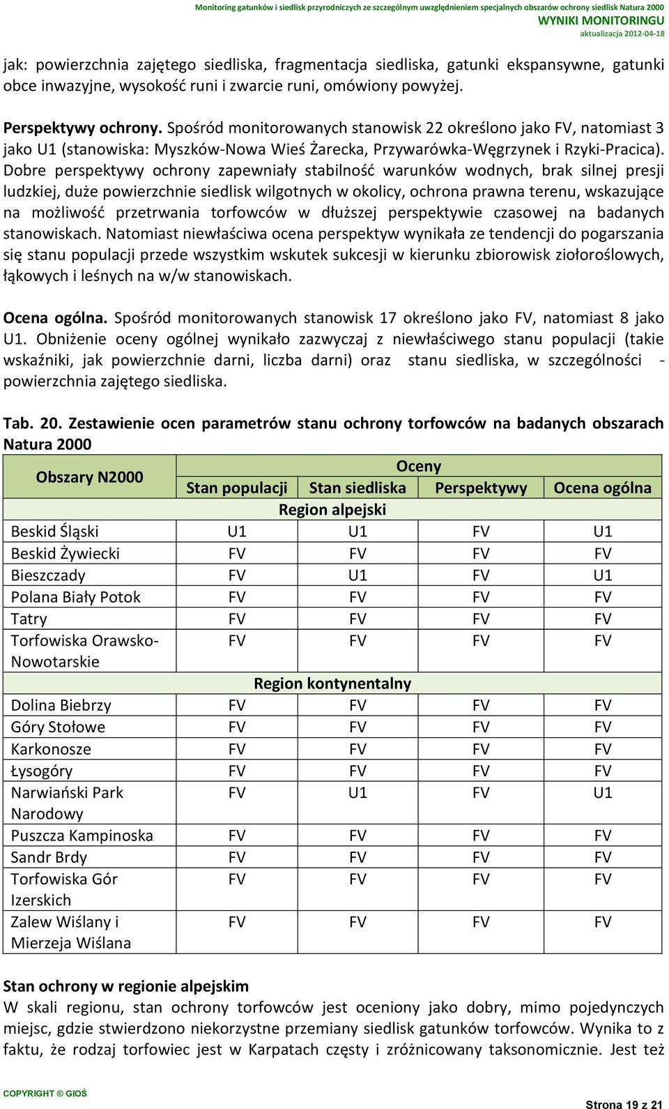 Dobre perspektywy ochrony zapewniały stabilność warunków wodnych, brak silnej presji ludzkiej, duże powierzchnie siedlisk wilgotnych w okolicy, ochrona prawna terenu, wskazujące na możliwość