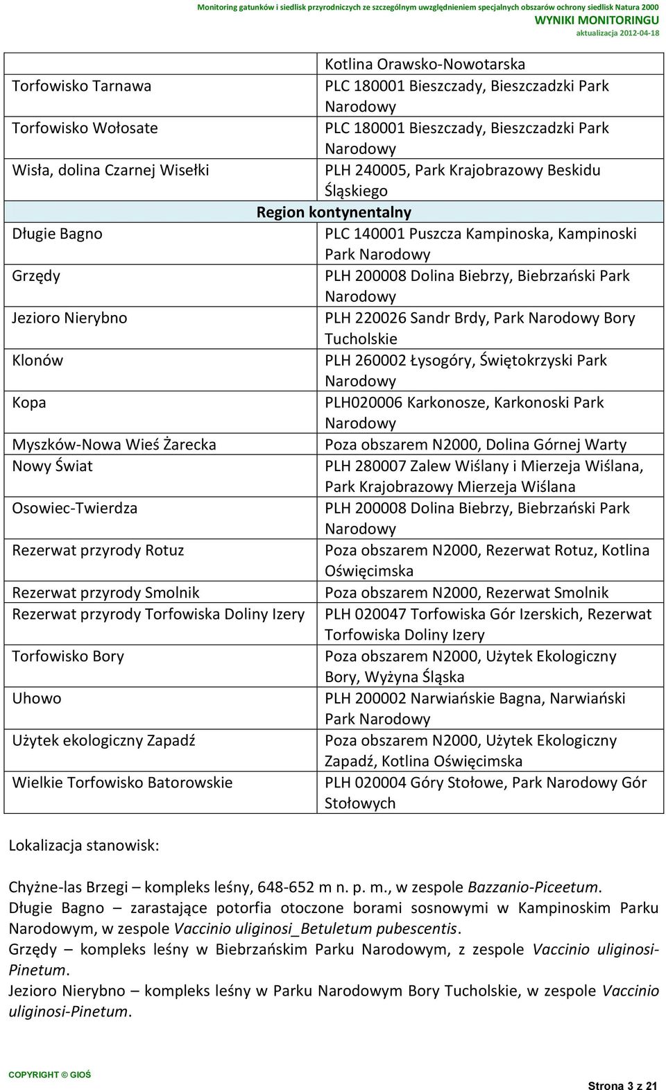 Jezioro Nierybno PLH 220026 Sandr Brdy, Park Narodowy Bory Tucholskie Klonów PLH 260002 Łysogóry, Świętokrzyski Park Narodowy Kopa PLH020006 Karkonosze, Karkonoski Park Narodowy Myszków-Nowa Wieś