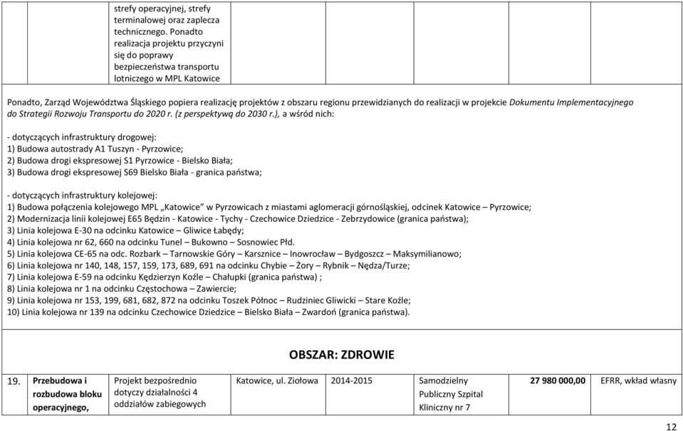 przewidzianych do realizacji w projekcie Dokumentu Implementacyjnego do Strategii Rozwoju Transportu do 2020 r. (z perspektywą do 2030 r.