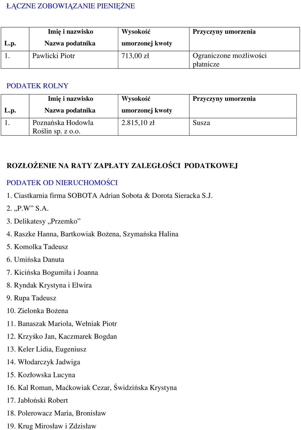 Ciastkarnia firma SOBOTA Adrian Sobota & Dorota Sieracka S.J. 2. P.W S.A. 3. Delikatesy Przemko 4. Raszke Hanna, Bartkowiak BoŜena, Szymańska Halina 5. Komolka Tadeusz 6. Umińska Danuta 7.