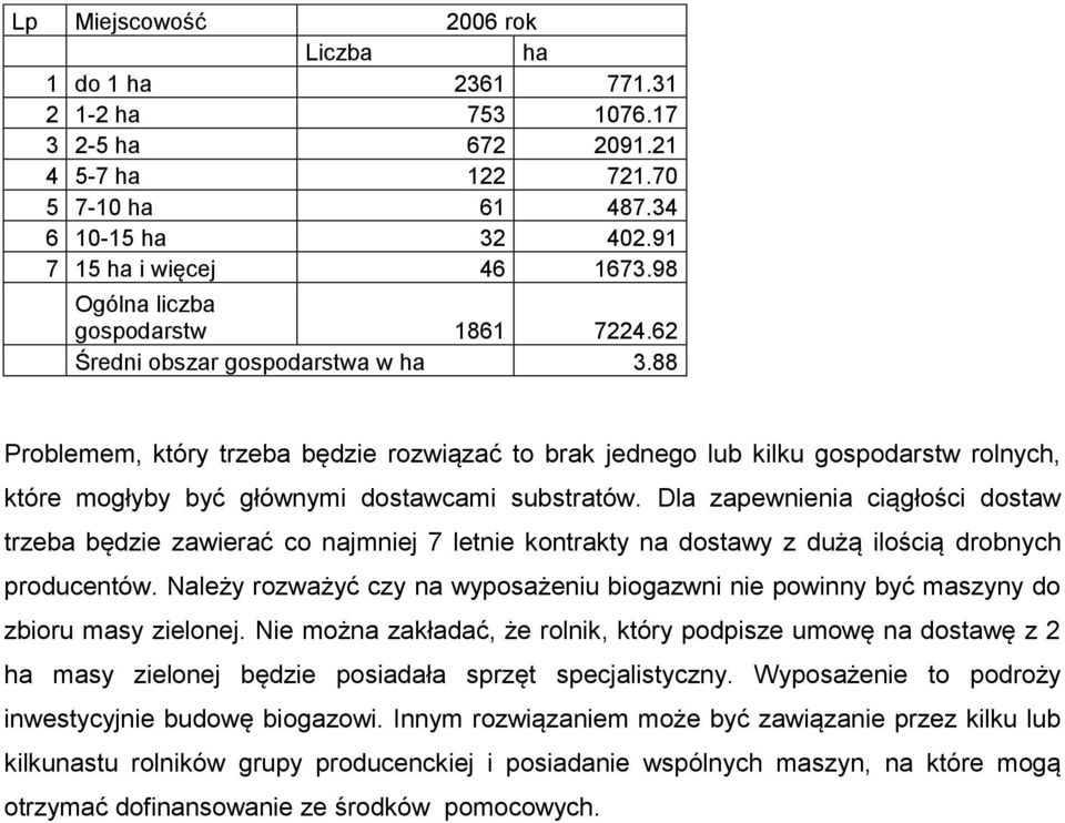 88 Problemem, który trzeba będzie rozwiązać to brak jednego lub kilku gospodarstw rolnych, które mogłyby być głównymi dostawcami substratów.