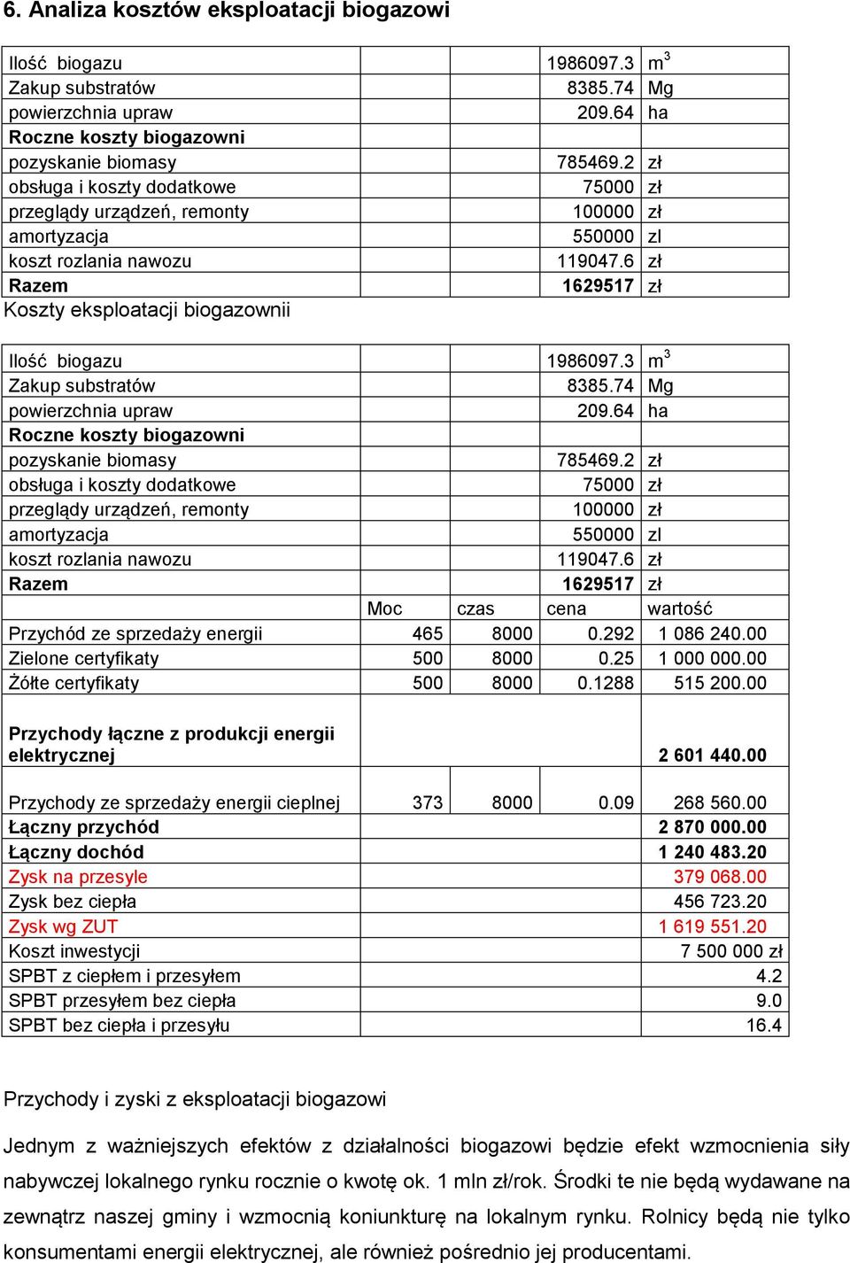 6 zł Razem 1629517 zł Koszty eksploatacji biogazownii Ilość biogazu 1986097.3 m 3 Zakup substratów 8385.74 Mg powierzchnia upraw 209.64 ha Roczne koszty biogazowni pozyskanie biomasy 785469.