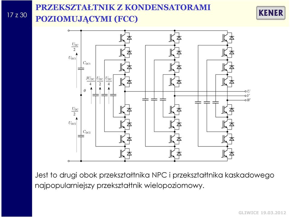 przekształtnika NPC i przekształtnika