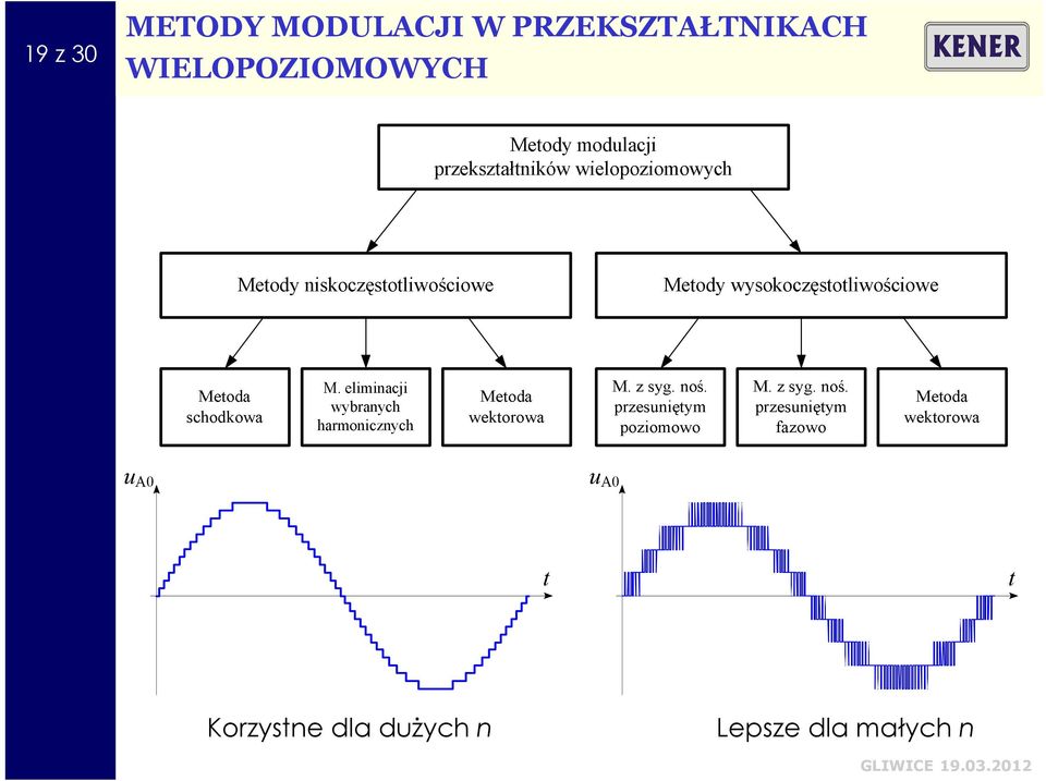 WIELOPOZIOMOWYCH