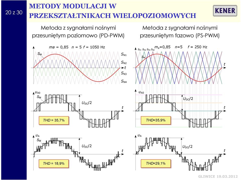 n = 5 f = 1050 Hz m a =0,85 n=5 f = 250 Hz S N1 S N2 S N3 S N4 S M S N1 S M S N2 t t S N3 S N4 u