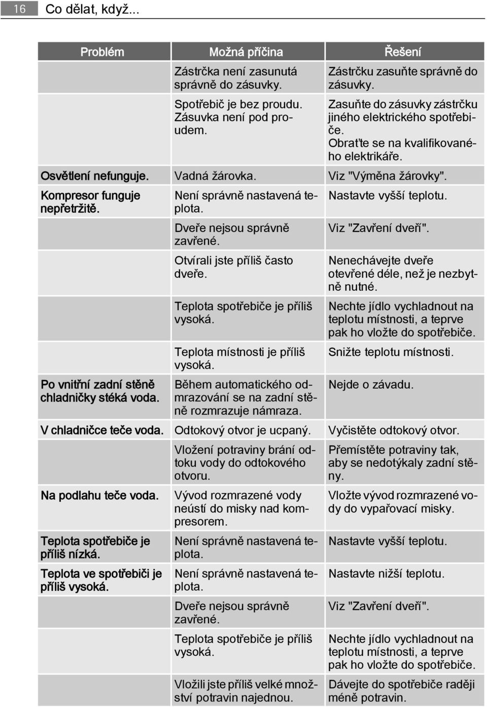 Kompresor funguje Není správně nastavená teplota. Nastavte vyšší teplotu. nepřetržitě. Dveře nejsou správně zavřené. Viz "Zavření dveří". Po vnitřní zadní stěně chladničky stéká voda.