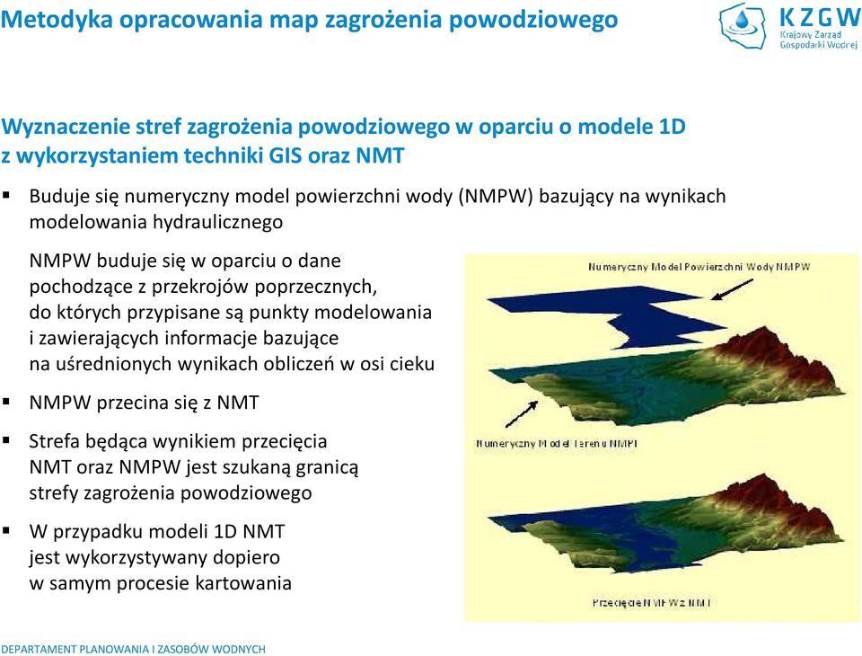 których przypisane są punkty modelowania i zawierających informacje bazujące na uśrednionych wynikach obliczeń w osi cieku NMPW przecina się z NMT Strefa będąca