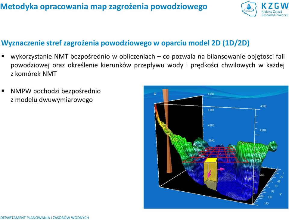 pozwala na bilansowanie objętości fali powodziowej oraz określenie kierunków przepływu