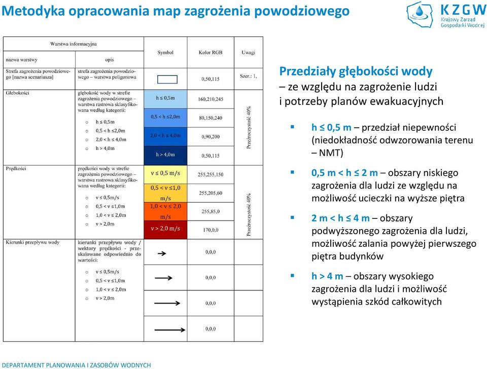 dla ludzi ze względu na możliwość ucieczki na wyższe piętra 2 m <h 4 m obszary podwyższonego zagrożenia dla ludzi, możliwość