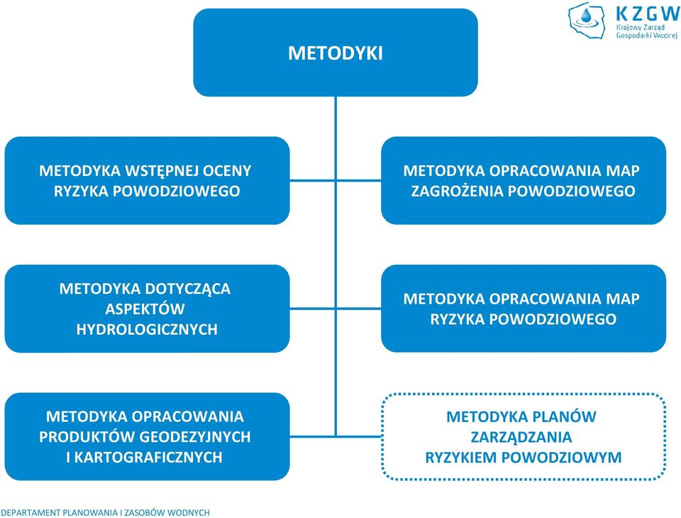 METODYKA OPRACOWANIA MAP RYZYKA POWODZIOWEGO METODYKA OPRACOWANIA PRODUKTÓW