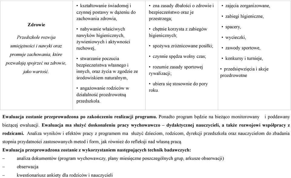 spacery, wycieczki, zawody sportowe, promuje zachowania, które pozwalają spojrzeć na zdrowie, jako wartość.