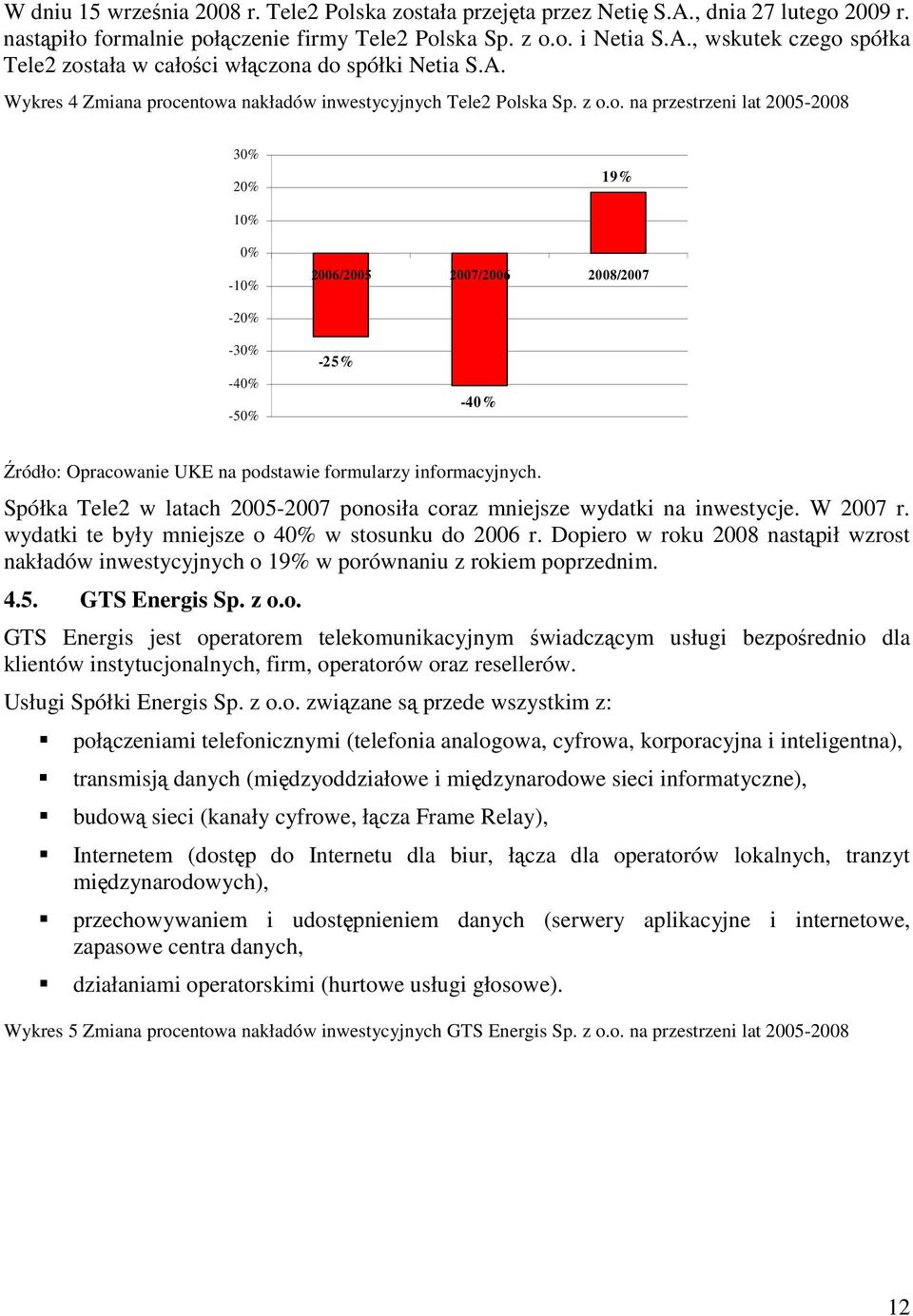 entowa nakładów inwestycyjnych Tele2 Polska Sp. z o.o. na przestrzeni lat 2005-2008 30% 20% 19% 10% 0% -10% 2006/2005 2007/2006 2008/2007-20% -30% -40% -50% -25% -40% Spółka Tele2 w latach 2005-2007 ponosiła coraz mniejsze wydatki na inwestycje.