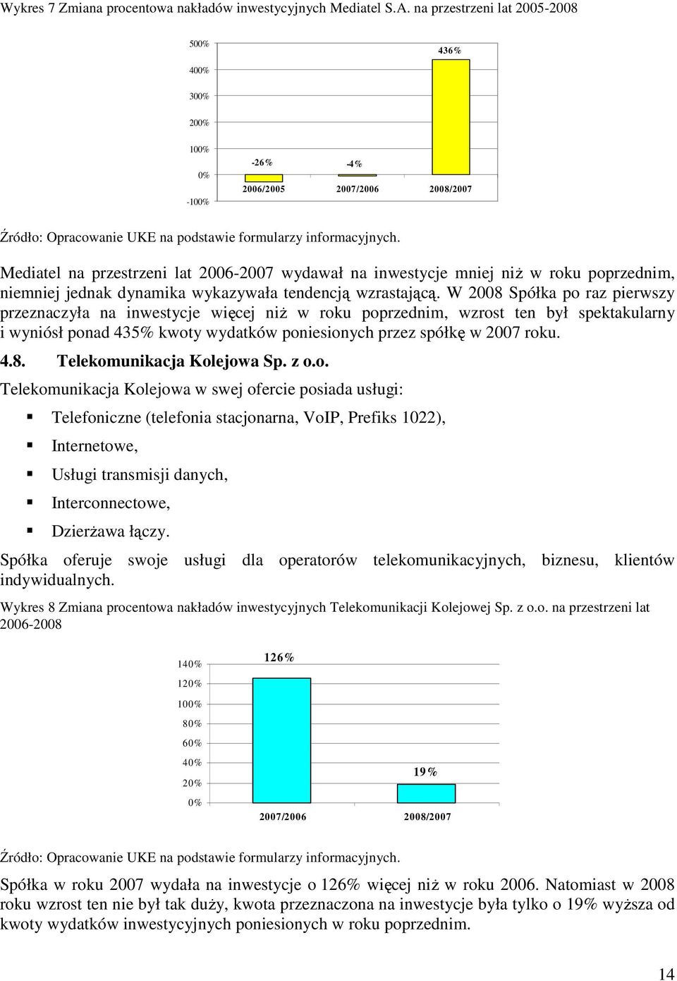 niemniej jednak dynamika wykazywała tendencją wzrastającą.