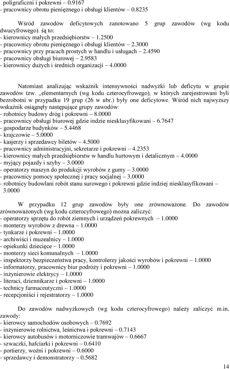 4590 - pracownicy obsługi biurowej 2.9583 - kierownicy dużych i średnich organizacji 4.0000 Natomiast analizując wskaźnik intensywności nadwyżki lub deficytu w grupie zawodów tzw.