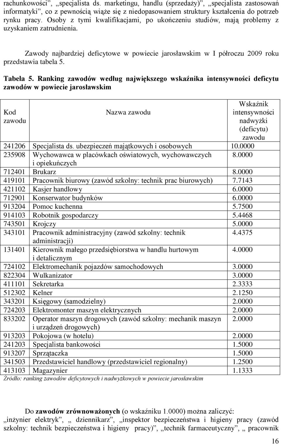 Tabela 5.