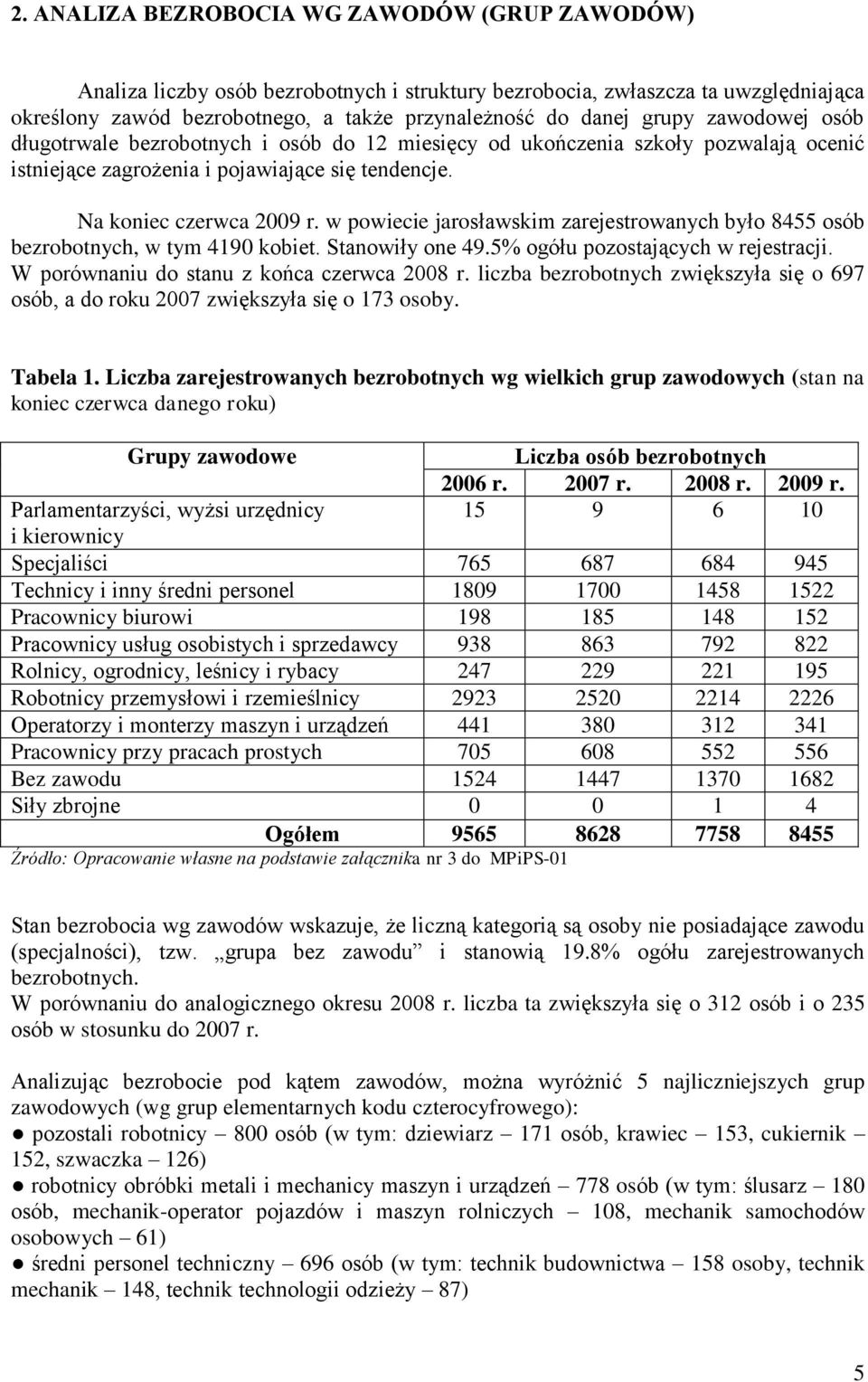 w powiecie jarosławskim zarejestrowanych było 8455 osób bezrobotnych, w tym 4190 kobiet. Stanowiły one 49.5% ogółu pozostających w rejestracji. W porównaniu do stanu z końca czerwca 2008 r.